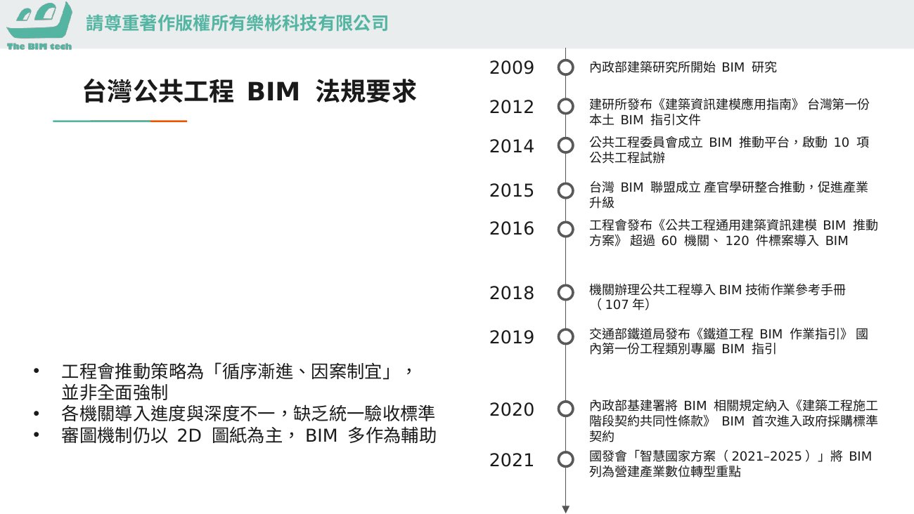 台灣公共工程 BIM 法規要求(課堂簡報圖解)