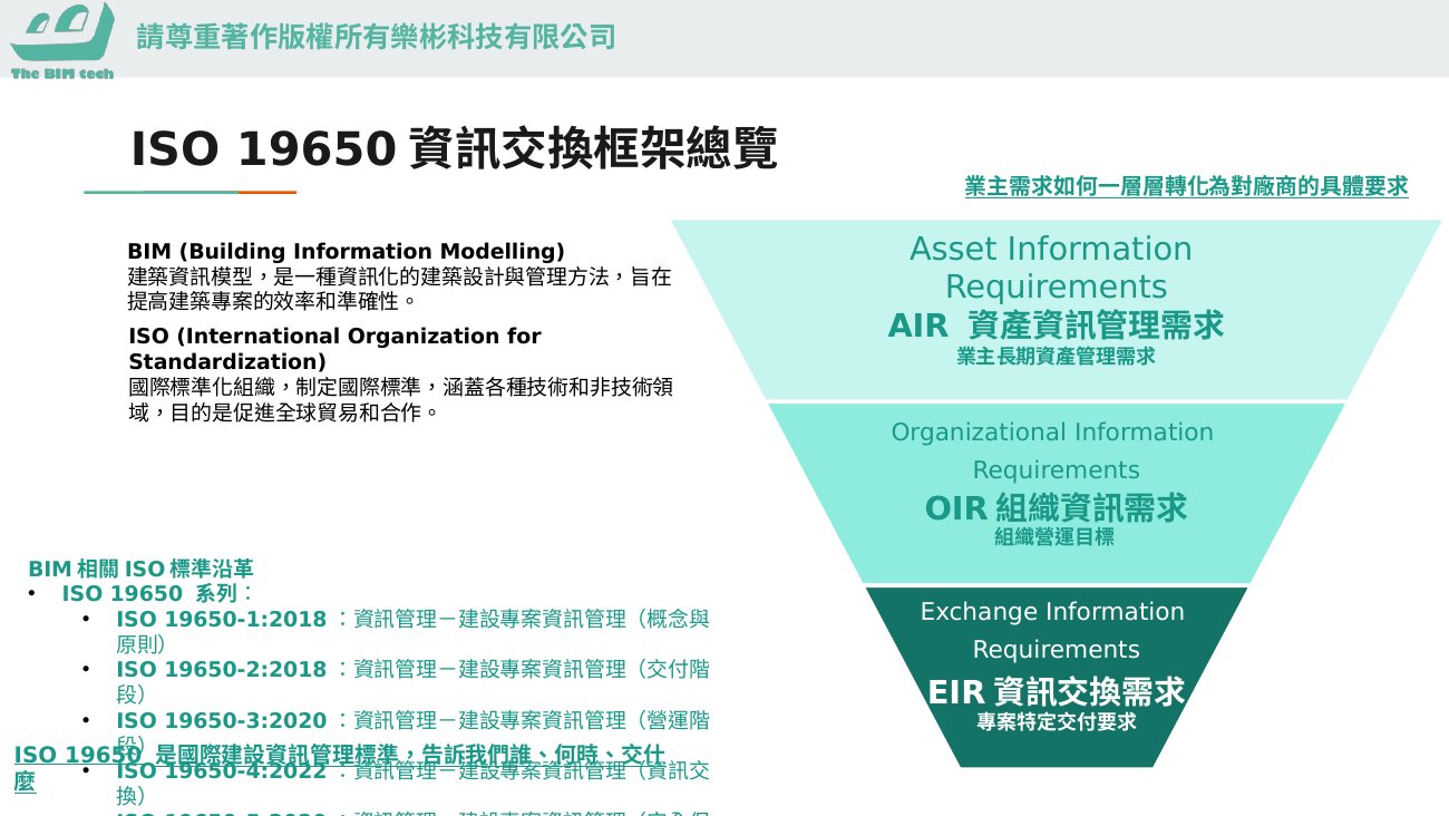 ISO 19650資訊交換框架總覽(課堂簡報圖解)