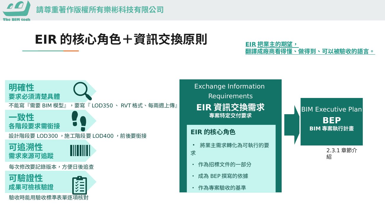 EIR的核心角色+資訊交換原則(課堂簡報圖解)