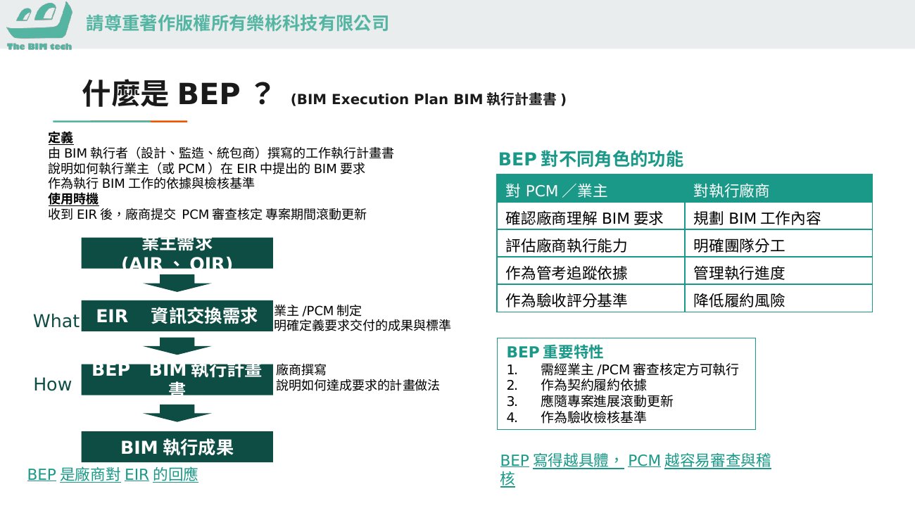 什麼是BEP? (BIM Execution Plan BIM執行計畫書)(課堂簡報圖解)