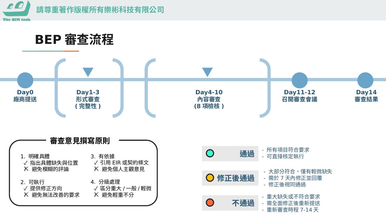 BEP審查流程(課堂簡報圖解)