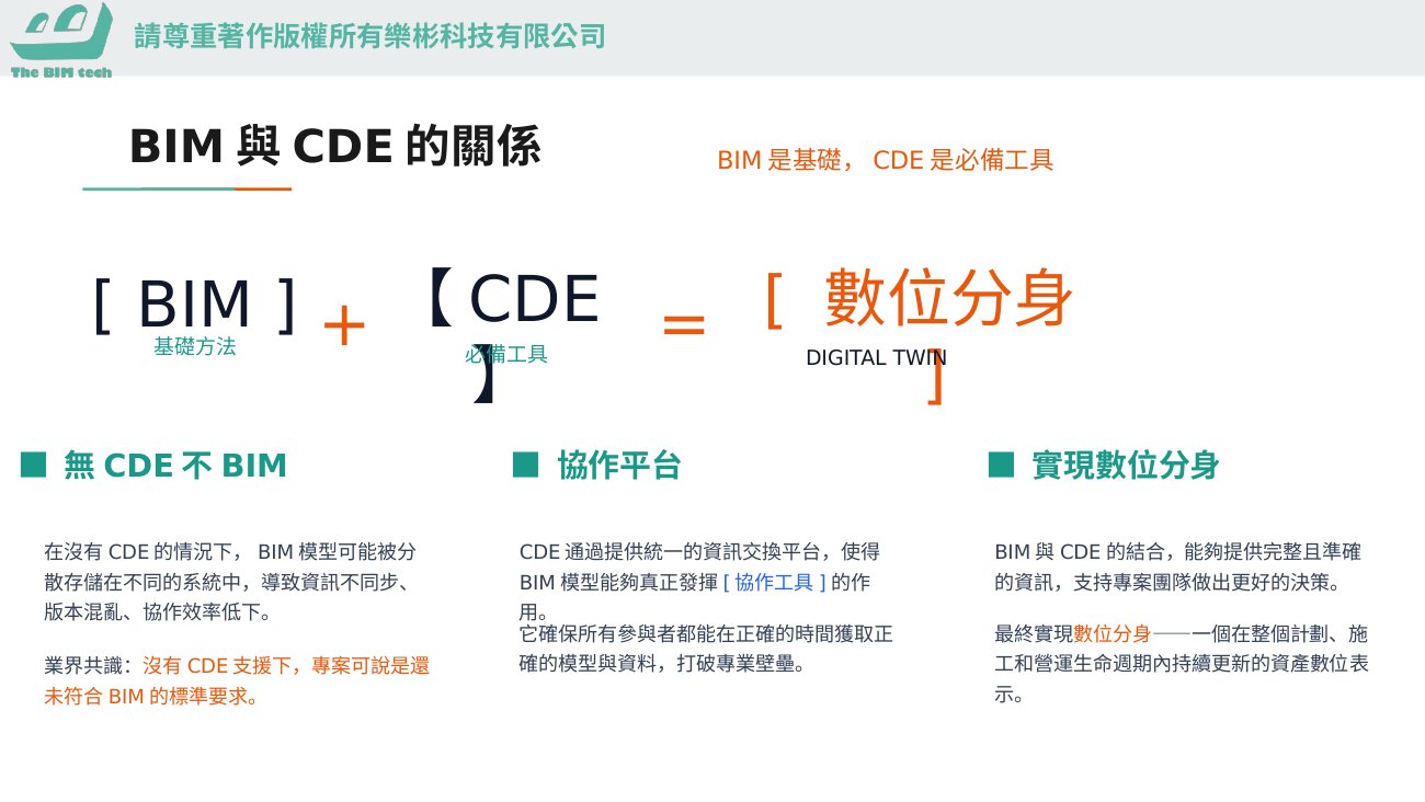 BIM與CDE的關係(課堂簡報圖解)