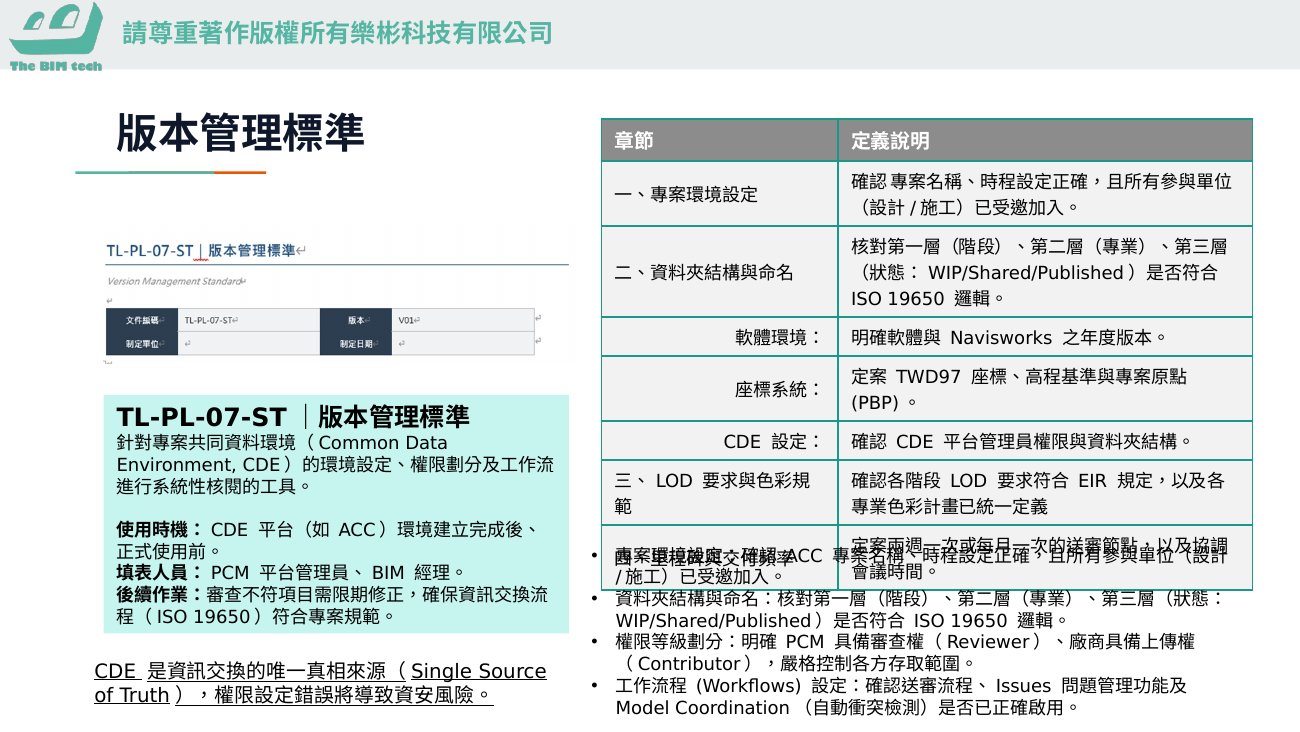 版本管理標準(課堂簡報圖解)