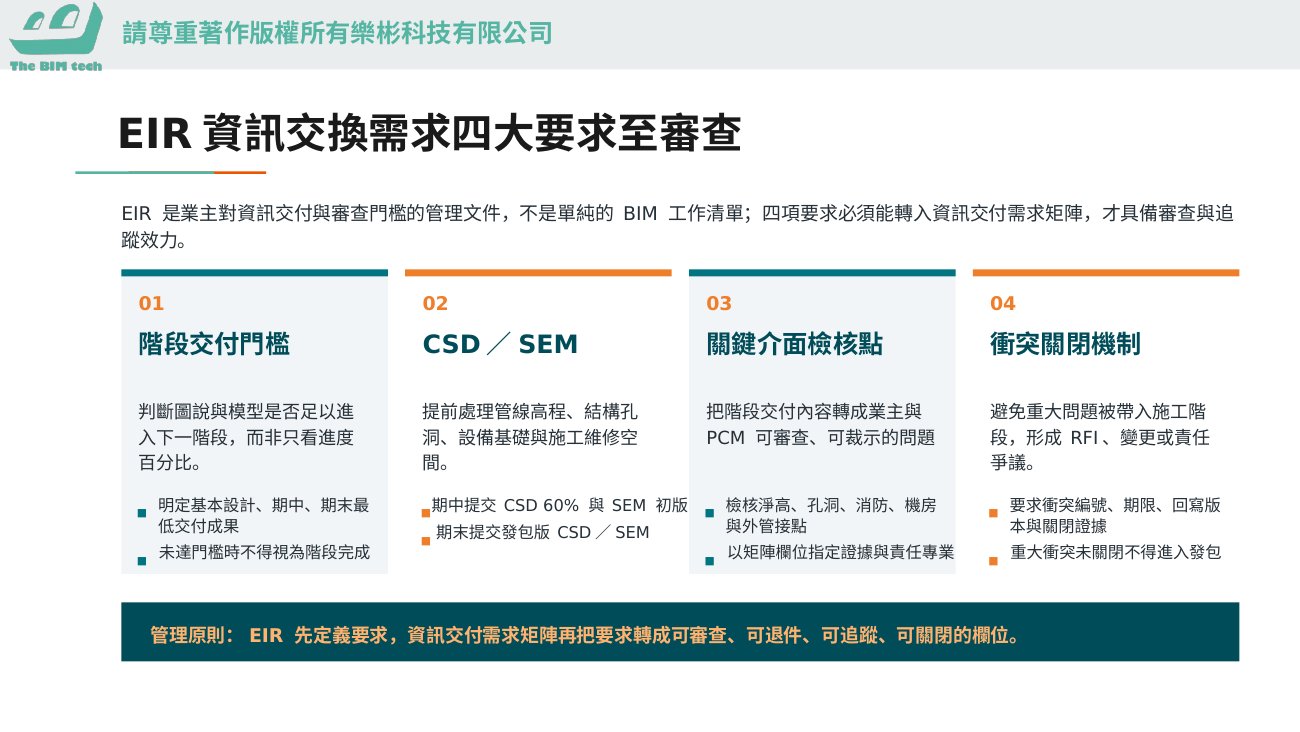EIR資訊交換需求四大要求至審查(課堂簡報圖解)