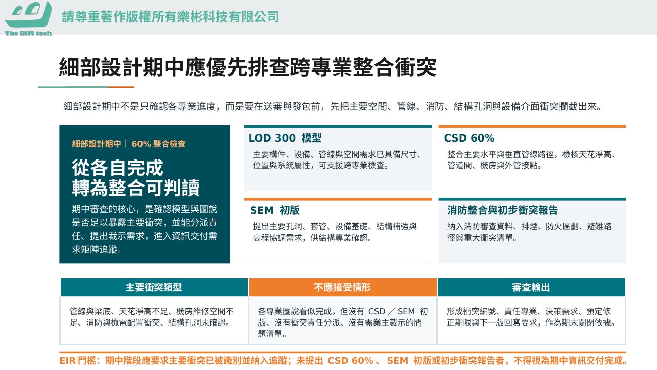 細部設計期中應優先排查跨專業整合衝突(課堂簡報圖解)