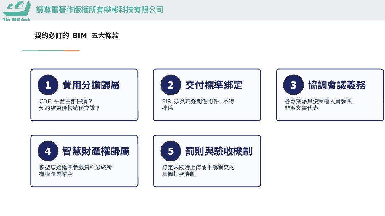 契約必訂的 BIM 五大條款(課堂簡報圖解)