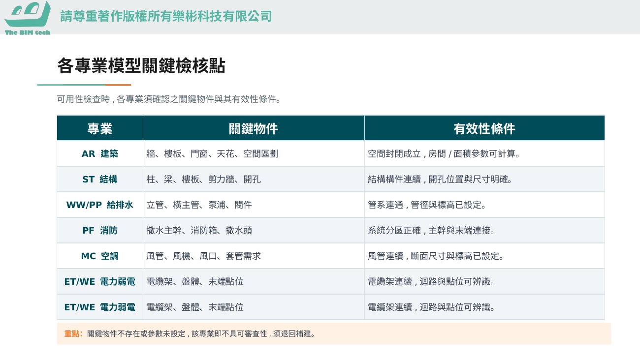 各專業模型關鍵檢核點(課堂簡報圖解)