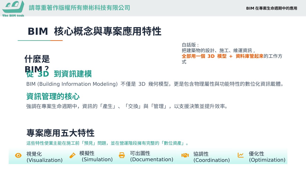 BIM 核心概念與專案應用特性(課堂簡報圖解)