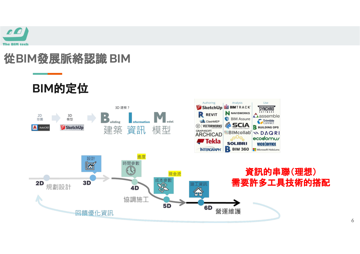 BIM標準工作流程示意圖