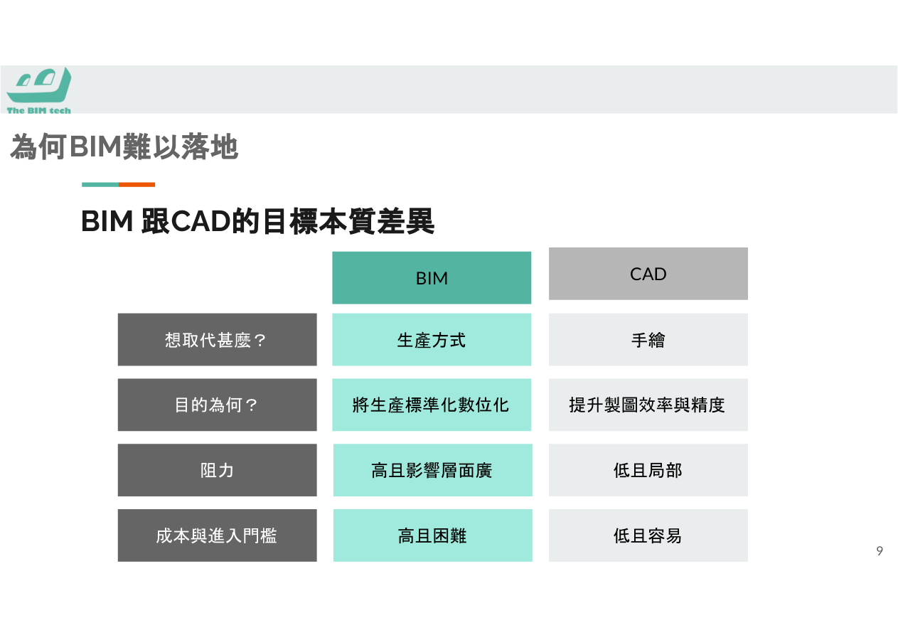 多專業模型碰撞檢查示意