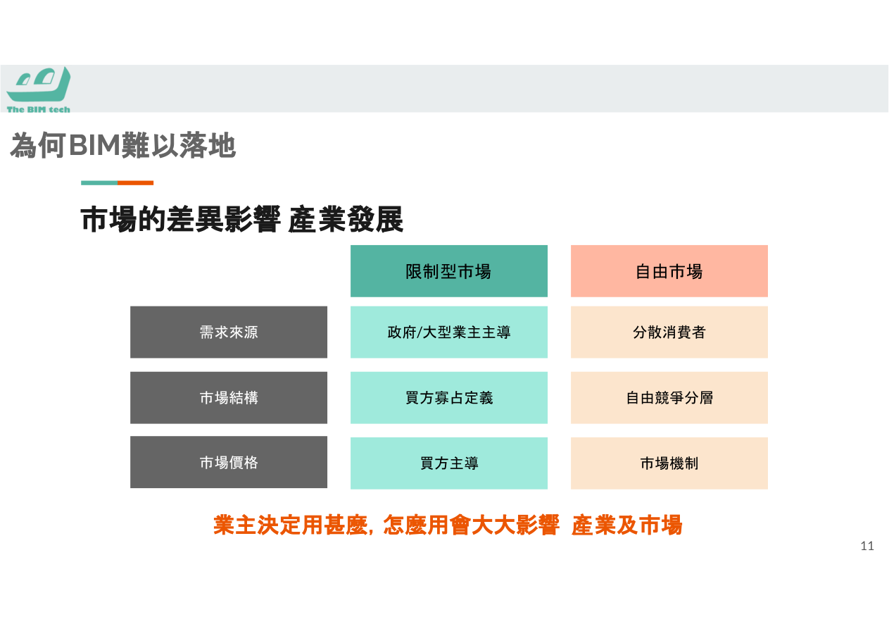 從模型自動生成圖說的流程示意