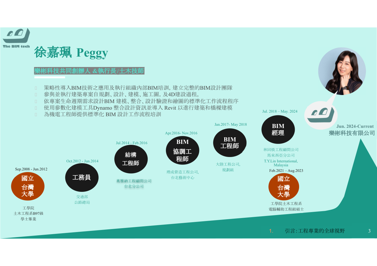 海外BIM市場概覽