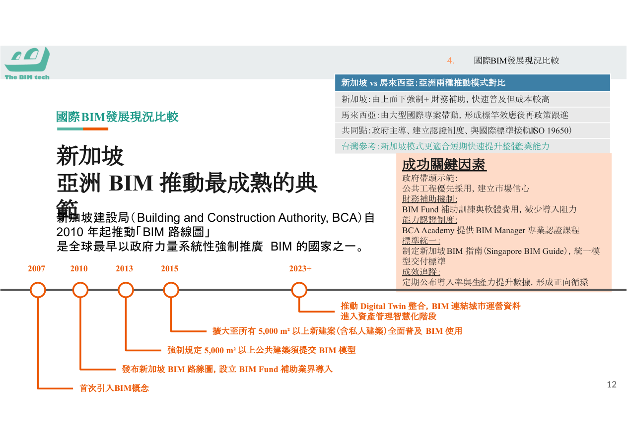 大型專案BIM模型分層