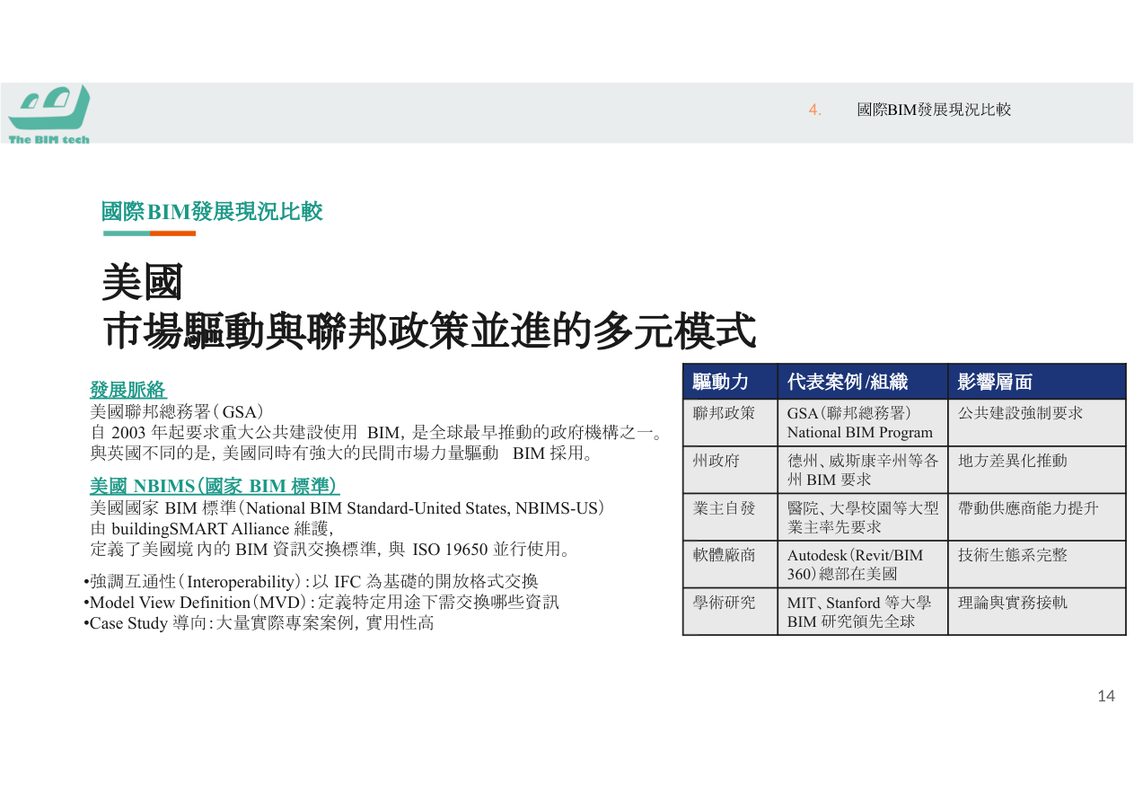 LOD等級示意圖