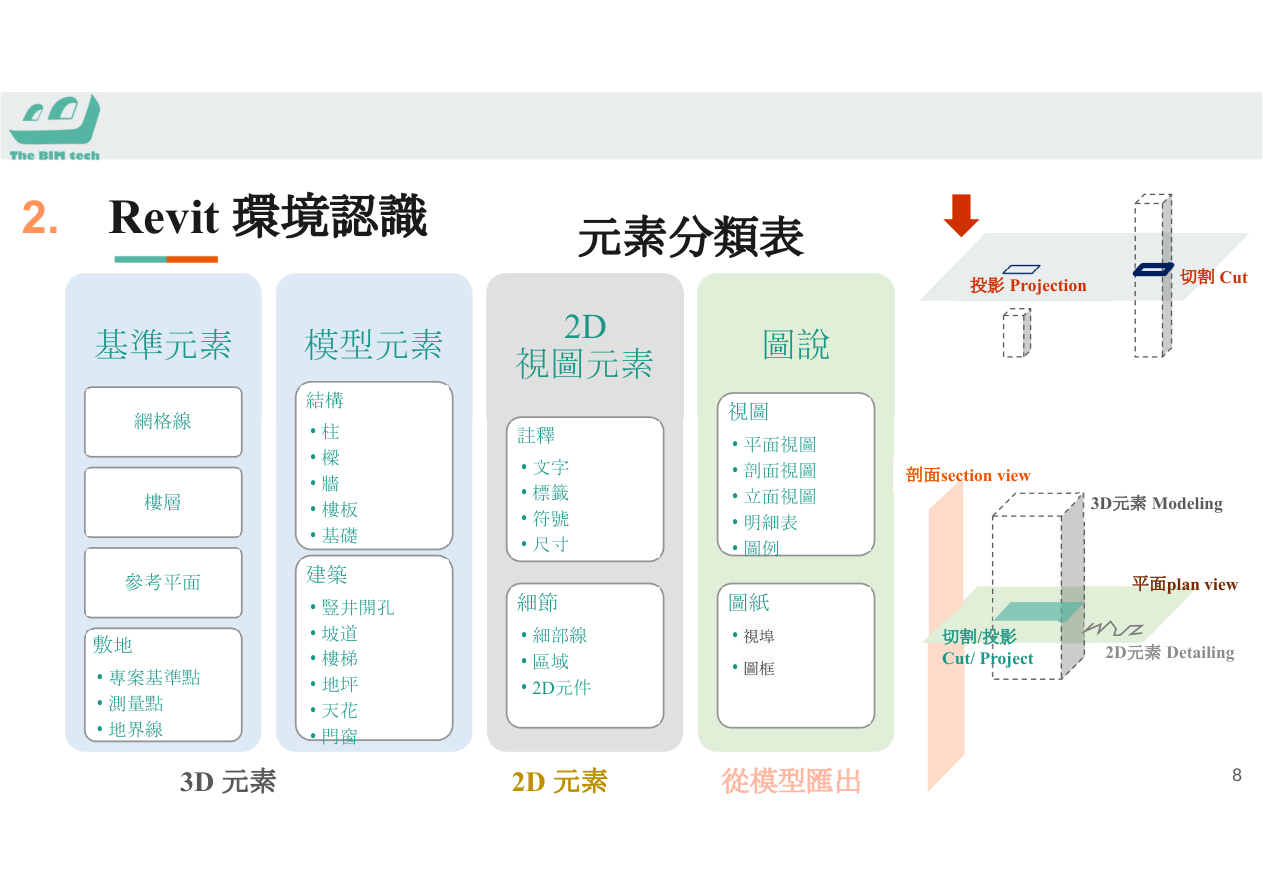 ACC協同平台介面