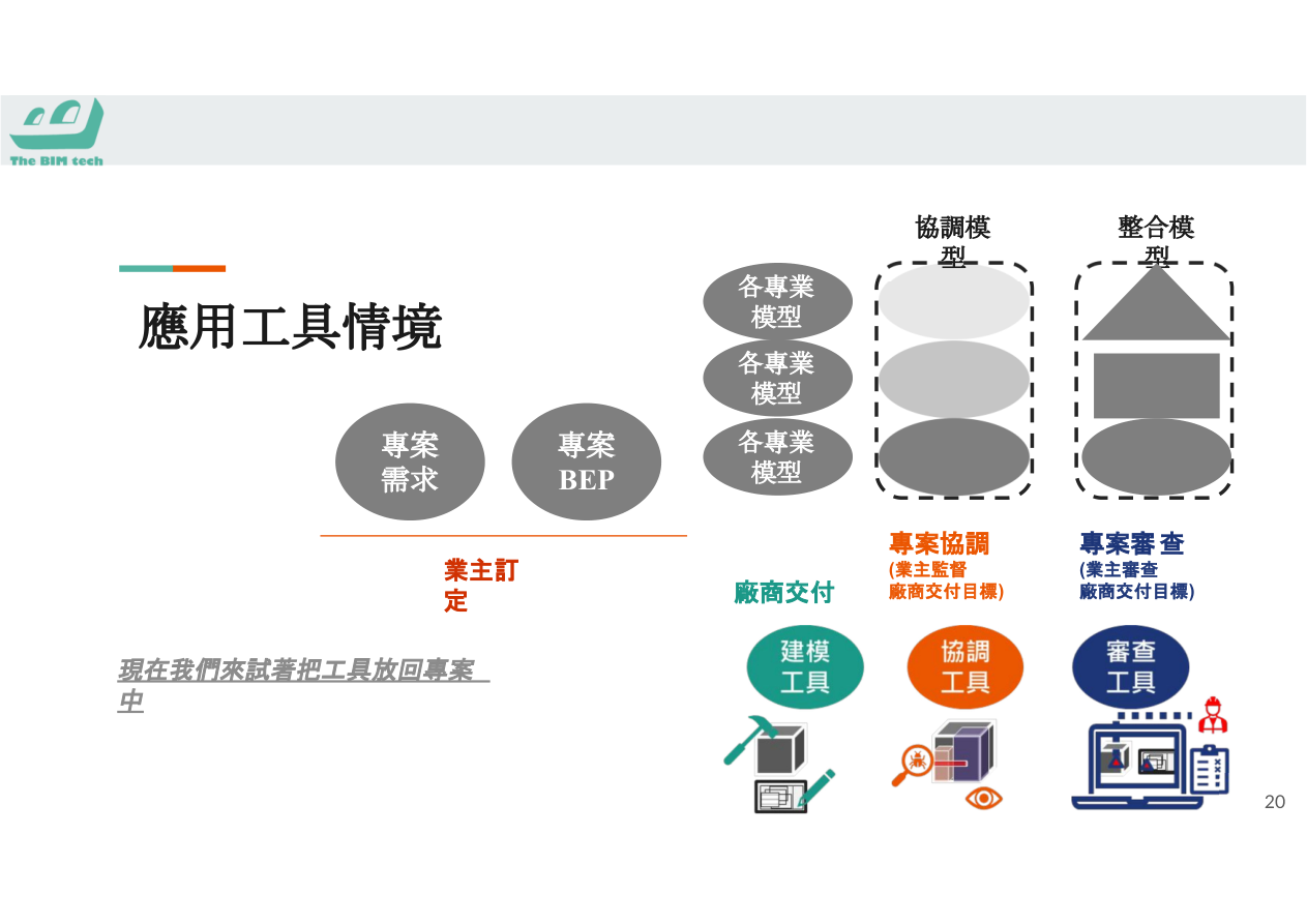 BIM工具選擇決策樹