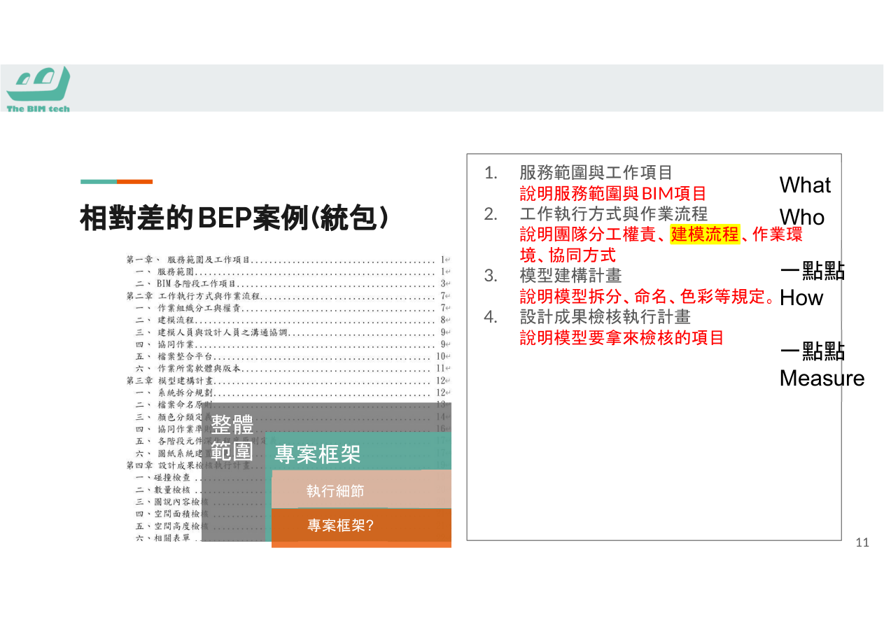 BEP標準章節