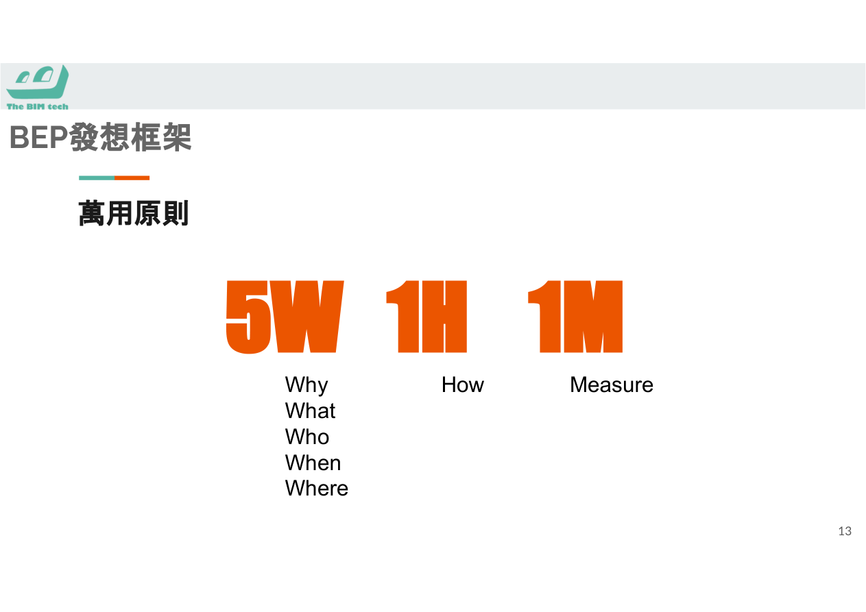 BIM使用案例清單