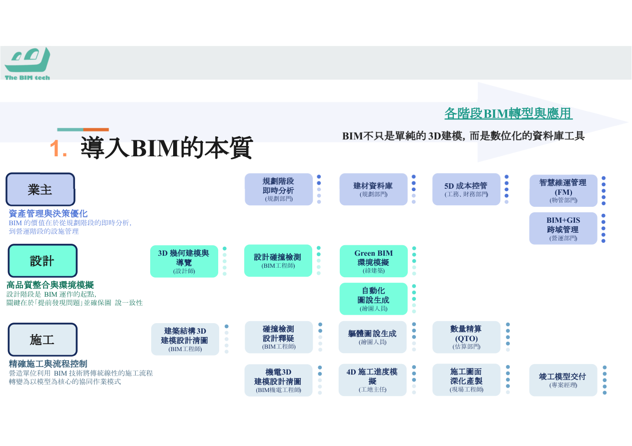 BIM作者工作示意