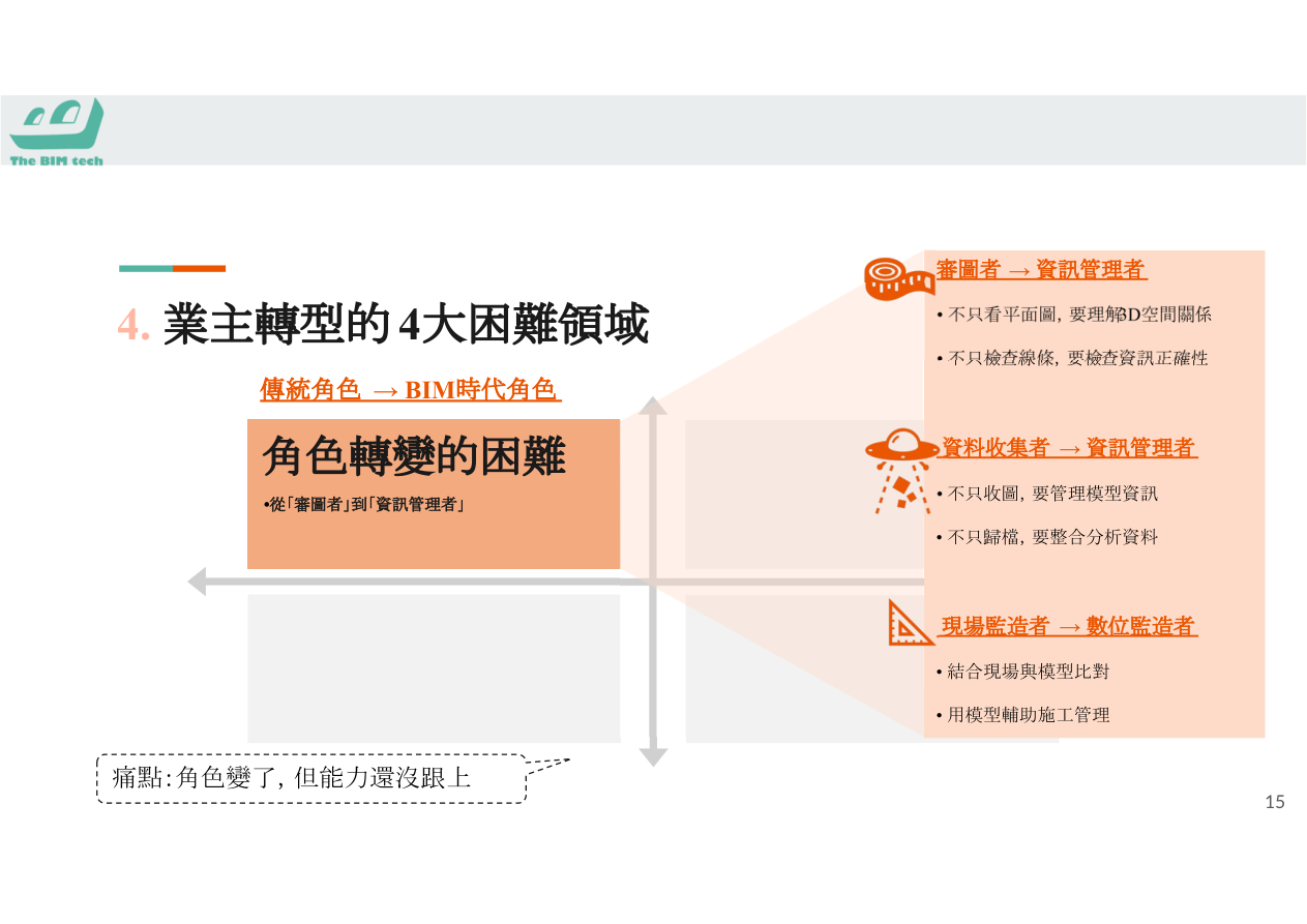 概念設計階段BIM