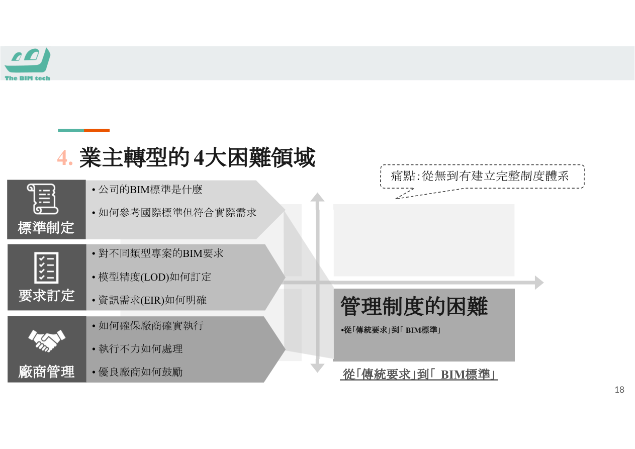 施工設計階段多專業整合