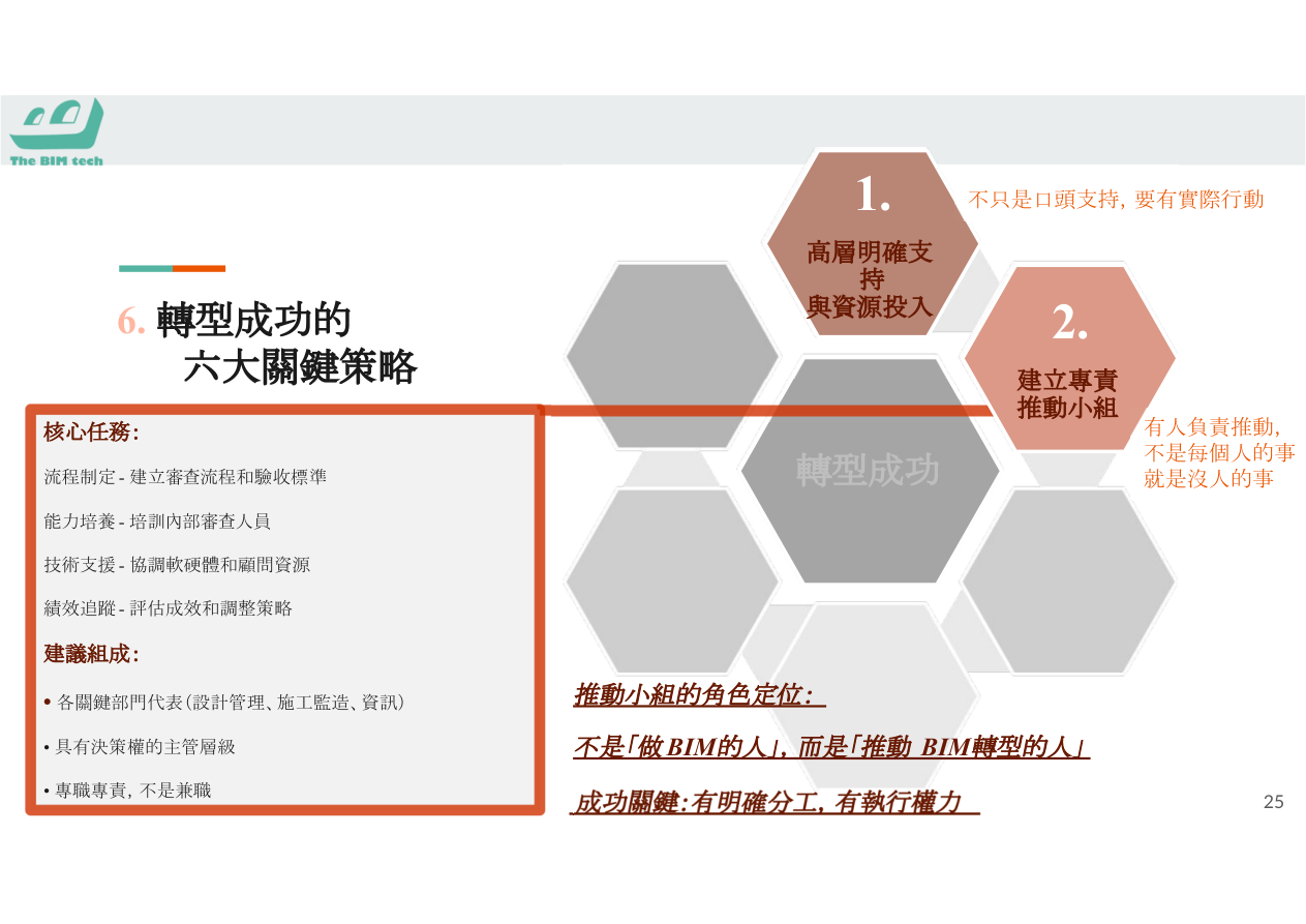 BIM經理職責範圍