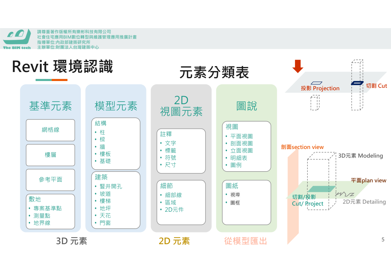 視圖與模型的關係