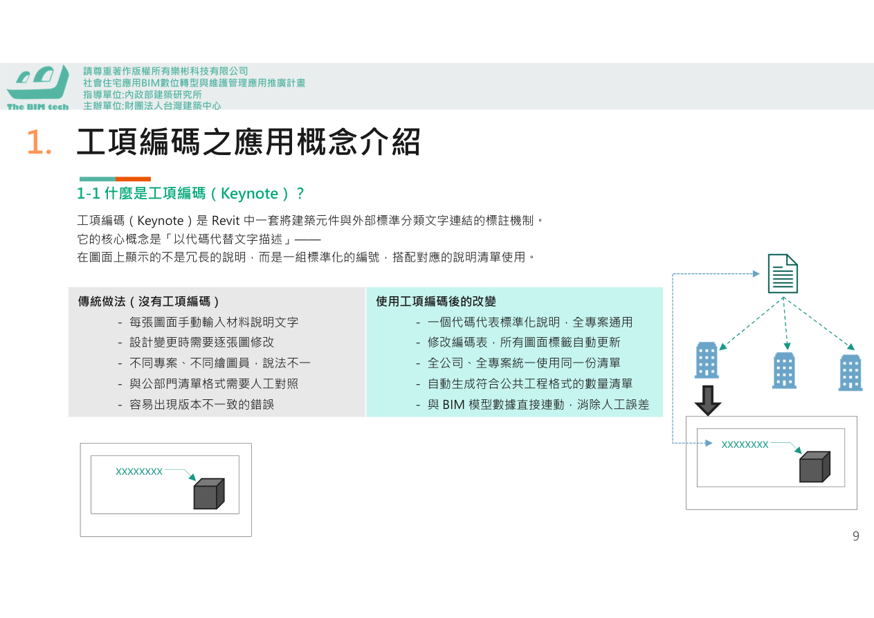 傳統圖面標記的問題
