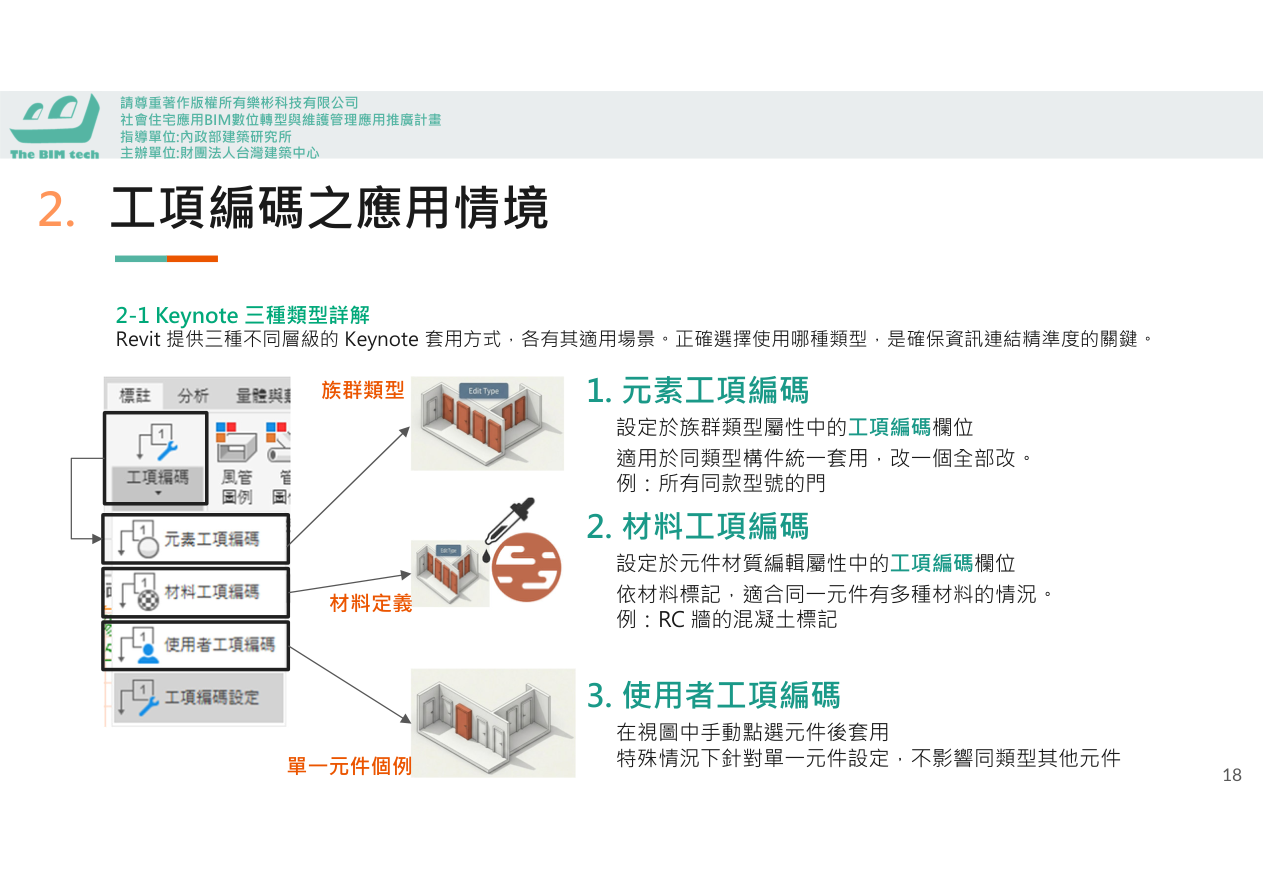 三種 Keynote 類型比較
