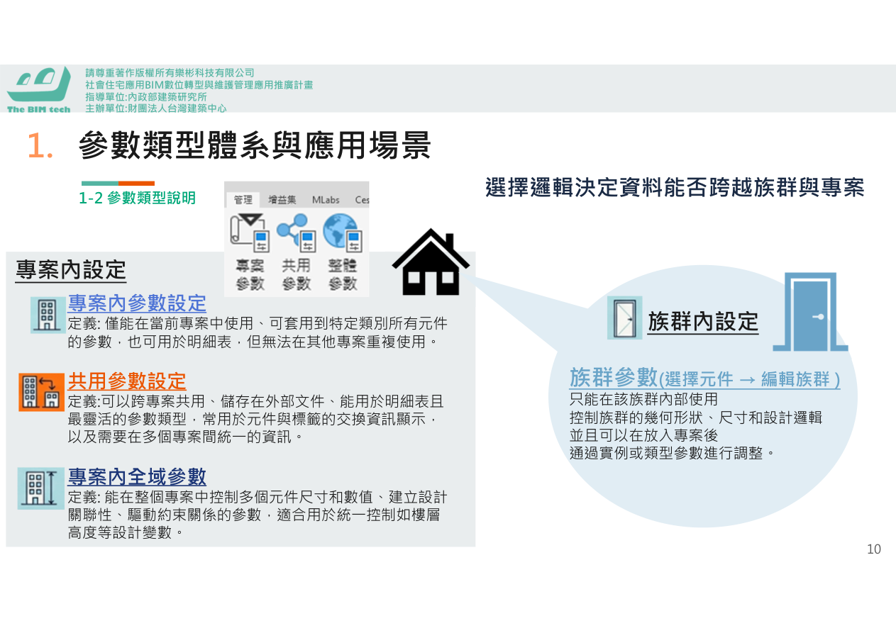 參數種類全覽