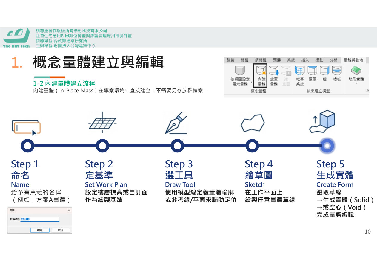 階段概念示意