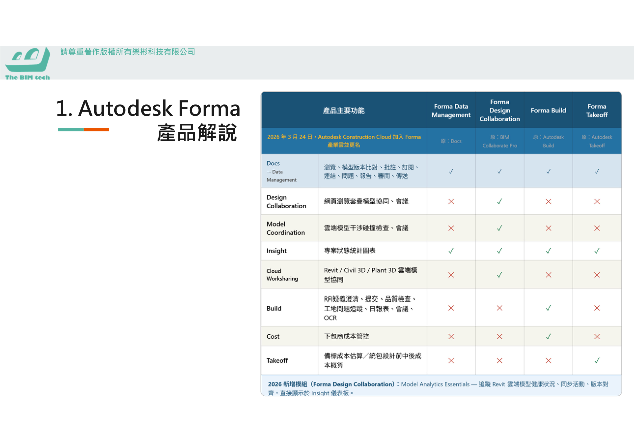 Forma解決的設計問題