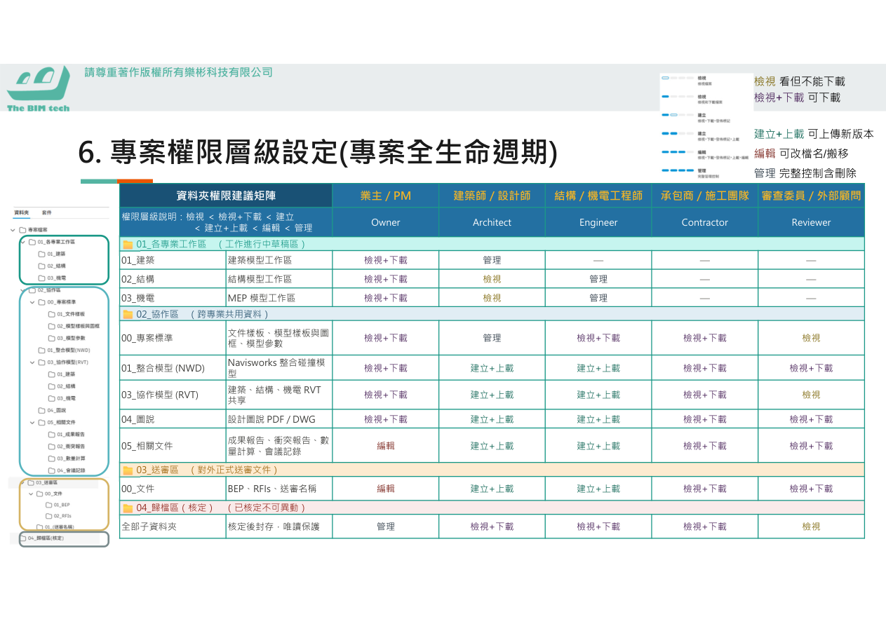 Forma場地建立