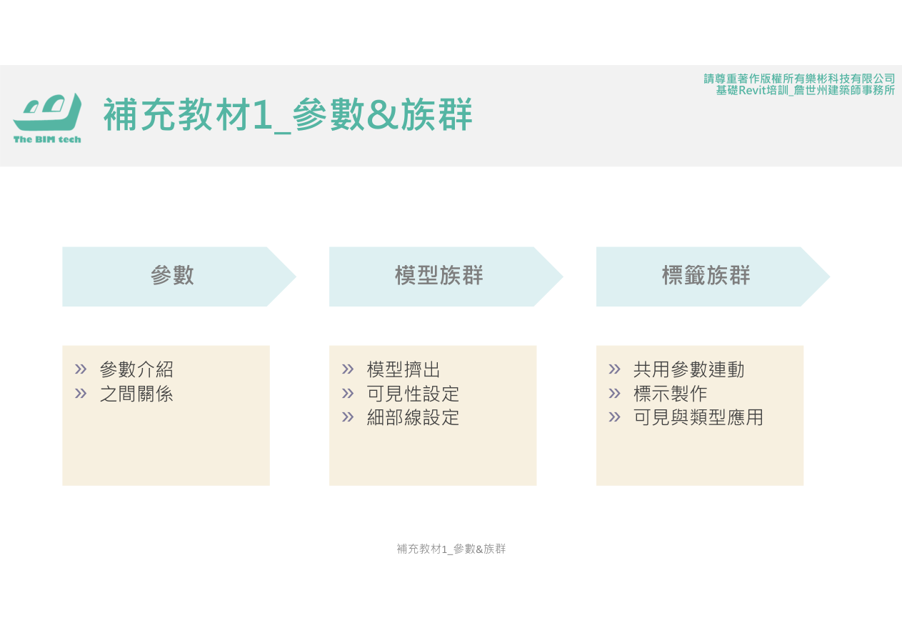 族群參數概念